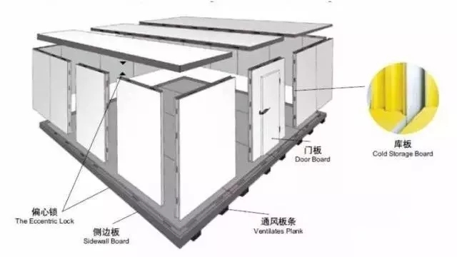 東莞冷庫(kù)安裝